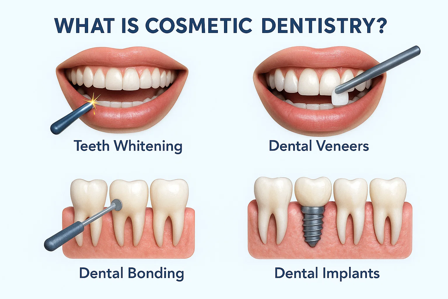 what is cosmetic dentistry